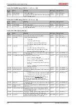 Предварительный просмотр 80 страницы Beckhoff ELX3312 Operating Manual