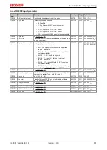 Предварительный просмотр 81 страницы Beckhoff ELX3312 Operating Manual