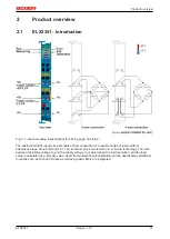 Preview for 11 page of Beckhoff ELX3351 Operating Manual