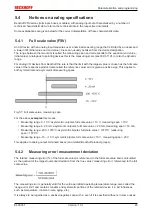 Preview for 45 page of Beckhoff ELX3351 Operating Manual