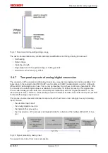 Preview for 51 page of Beckhoff ELX3351 Operating Manual