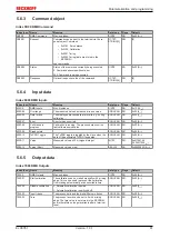 Preview for 61 page of Beckhoff ELX3351 Operating Manual