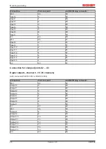 Предварительный просмотр 26 страницы Beckhoff EM7004 Documentation