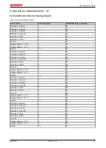 Предварительный просмотр 27 страницы Beckhoff EM7004 Documentation