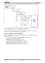 Предварительный просмотр 31 страницы Beckhoff EM7004 Documentation