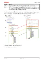 Предварительный просмотр 89 страницы Beckhoff EM7004 Documentation