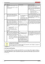 Предварительный просмотр 90 страницы Beckhoff EM7004 Documentation