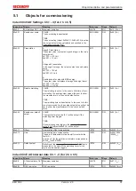 Предварительный просмотр 97 страницы Beckhoff EM7004 Documentation