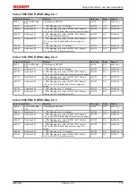 Предварительный просмотр 101 страницы Beckhoff EM7004 Documentation