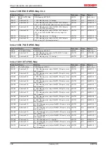 Предварительный просмотр 102 страницы Beckhoff EM7004 Documentation