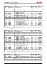 Предварительный просмотр 104 страницы Beckhoff EM7004 Documentation