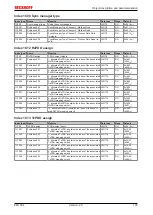 Предварительный просмотр 105 страницы Beckhoff EM7004 Documentation