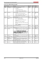 Предварительный просмотр 106 страницы Beckhoff EM7004 Documentation