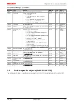 Предварительный просмотр 107 страницы Beckhoff EM7004 Documentation