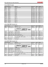 Предварительный просмотр 108 страницы Beckhoff EM7004 Documentation