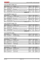 Предварительный просмотр 111 страницы Beckhoff EM7004 Documentation