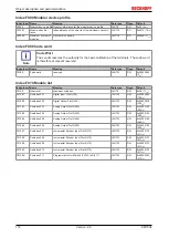 Предварительный просмотр 112 страницы Beckhoff EM7004 Documentation