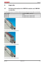 Предварительный просмотр 113 страницы Beckhoff EM7004 Documentation