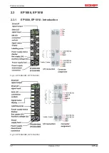 Предварительный просмотр 12 страницы Beckhoff EP1 Series Documentation