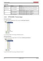 Предварительный просмотр 30 страницы Beckhoff EP1 Series Documentation