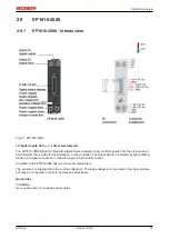 Предварительный просмотр 31 страницы Beckhoff EP1 Series Documentation