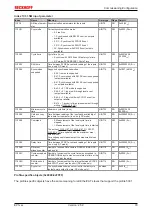 Предварительный просмотр 79 страницы Beckhoff EP1 Series Documentation