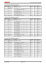 Предварительный просмотр 63 страницы Beckhoff EP1518-0001 Documentation