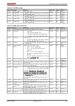 Предварительный просмотр 65 страницы Beckhoff EP1518-0001 Documentation