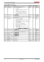 Предварительный просмотр 66 страницы Beckhoff EP1518-0001 Documentation