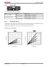 Предварительный просмотр 23 страницы Beckhoff EP3356-0022 Documentation