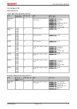 Предварительный просмотр 61 страницы Beckhoff EP3356-0022 Documentation