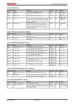 Предварительный просмотр 67 страницы Beckhoff EP3356-0022 Documentation