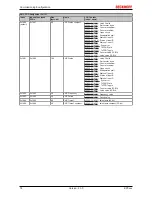 Предварительный просмотр 74 страницы Beckhoff EP5 Series Documentation
