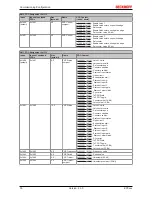 Предварительный просмотр 76 страницы Beckhoff EP5 Series Documentation