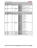 Предварительный просмотр 78 страницы Beckhoff EP5 Series Documentation