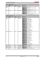 Предварительный просмотр 80 страницы Beckhoff EP5 Series Documentation