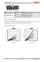 Предварительный просмотр 28 страницы Beckhoff EP6224 Documentation