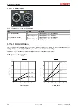 Предварительный просмотр 30 страницы Beckhoff EP6224 Documentation