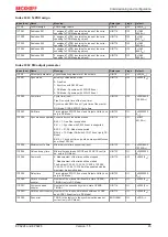 Предварительный просмотр 45 страницы Beckhoff EP6224 Documentation