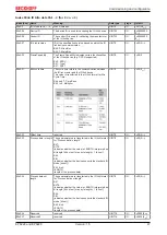 Предварительный просмотр 47 страницы Beckhoff EP6224 Documentation