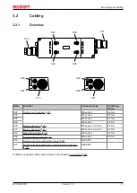 Preview for 17 page of Beckhoff EP7402-0057 Manual