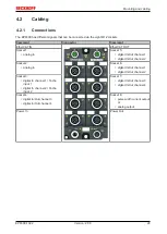 Предварительный просмотр 29 страницы Beckhoff EP8309-1022 Documentation