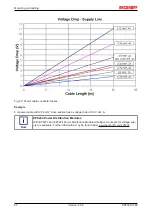 Предварительный просмотр 40 страницы Beckhoff EP8309-1022 Documentation
