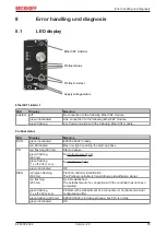 Предварительный просмотр 55 страницы Beckhoff EP9300-0022 Manual