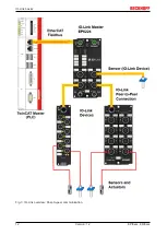 Предварительный просмотр 12 страницы Beckhoff EPI3 Series Documentation