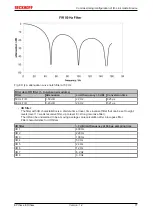 Предварительный просмотр 77 страницы Beckhoff EPI3 Series Documentation