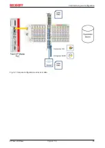 Предварительный просмотр 45 страницы Beckhoff EPI4 Series Documentation