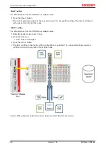 Предварительный просмотр 46 страницы Beckhoff EPI4 Series Documentation