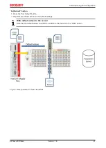 Предварительный просмотр 47 страницы Beckhoff EPI4 Series Documentation
