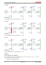 Предварительный просмотр 58 страницы Beckhoff EPI4 Series Documentation